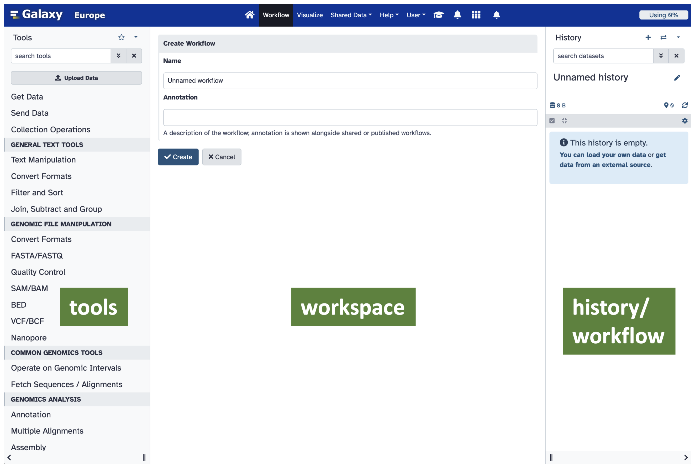 Screen capture of a Galaxy workspace, with the three sections 'Tools,' 'Workspace,' and 'History/Workflow' indicated.